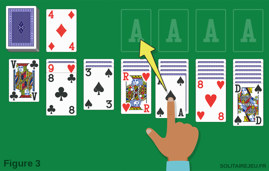 Comment jouer au Solitaire : déplacer l'as vers la base Comment jouer au Solitaire : déplacer l'as vers la base